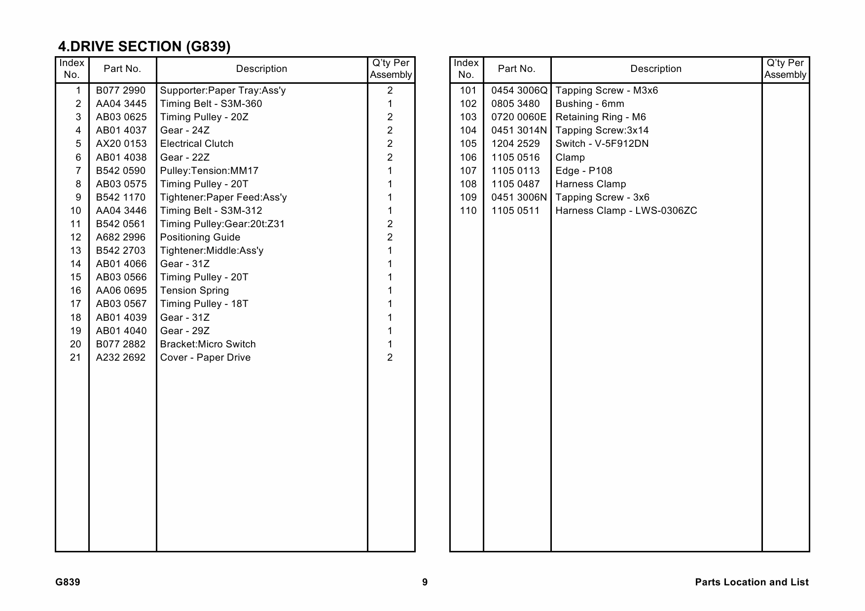 RICOH Options G839 PAPER-FEED-UNIT-PB-3020 Parts Catalog PDF download-6